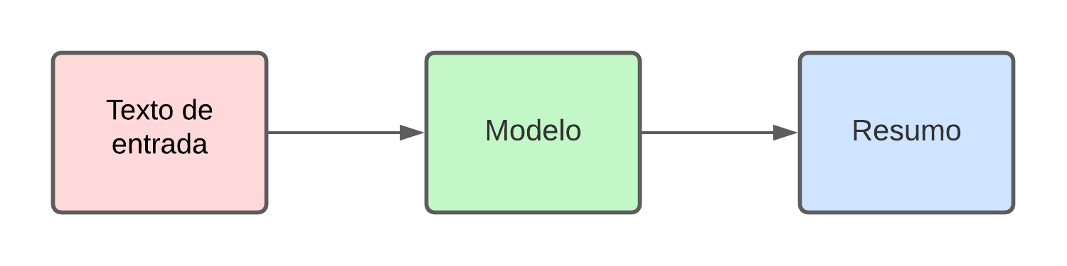 Diagrama 01